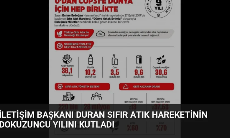 İletişim Başkanı Duran Sıfır Atık Hareketinin Dokuzuncu Yılını Kutladı