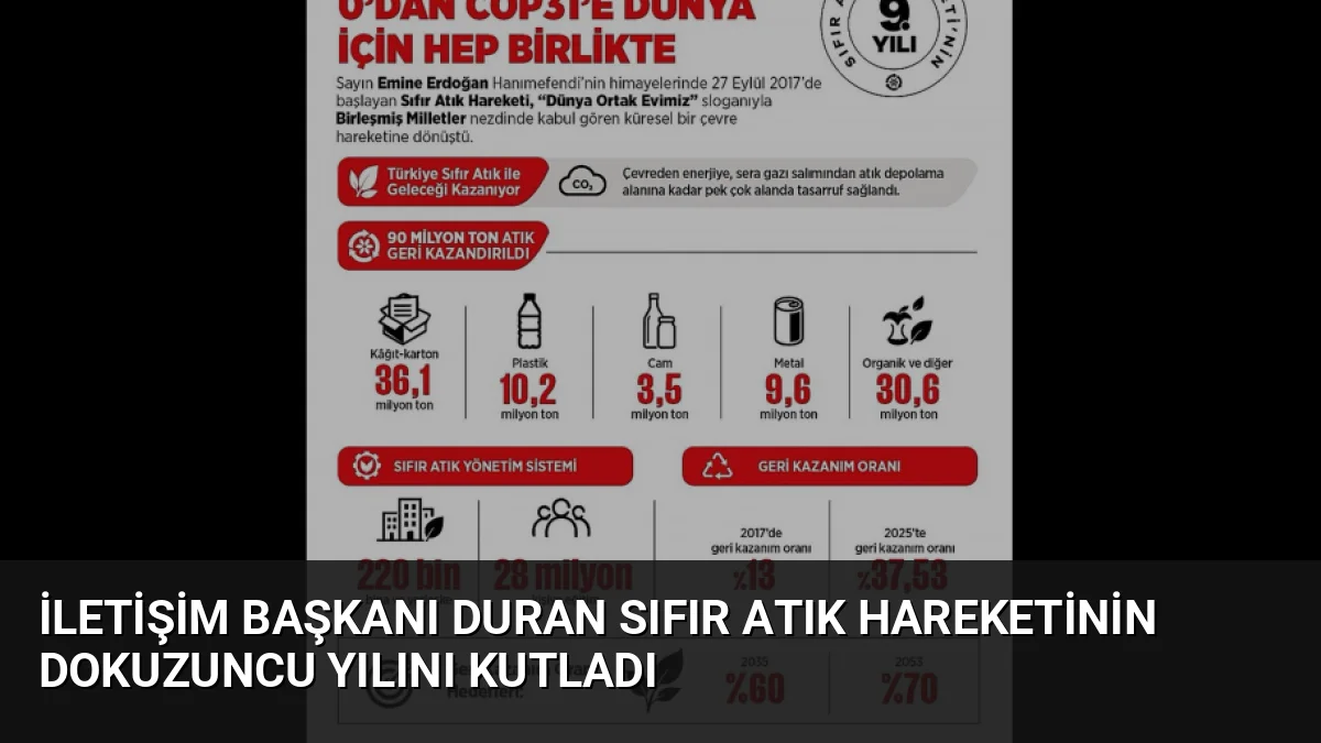 İletişim Başkanı Duran Sıfır Atık Hareketinin Dokuzuncu Yılını Kutladı