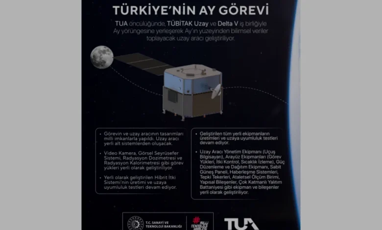 Türkiye Ay Görevi İçin Yerli Uzay Aracı Hazırlıklarını Sürdürüyor