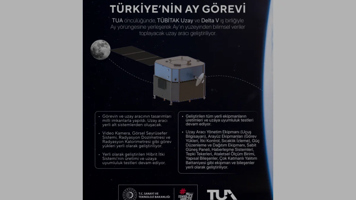 Türkiye Ay Görevi İçin Yerli Uzay Aracı Hazırlıklarını Sürdürüyor