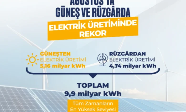Güneş ve Rüzgarda Elektrik Üretimi Tüm Zamanların Rekorunu Kırdı