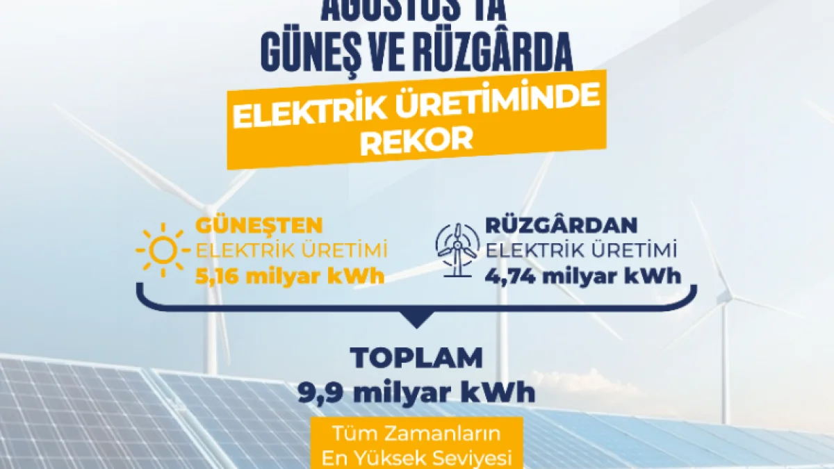 Güneş ve Rüzgarda Elektrik Üretimi Tüm Zamanların Rekorunu Kırdı
